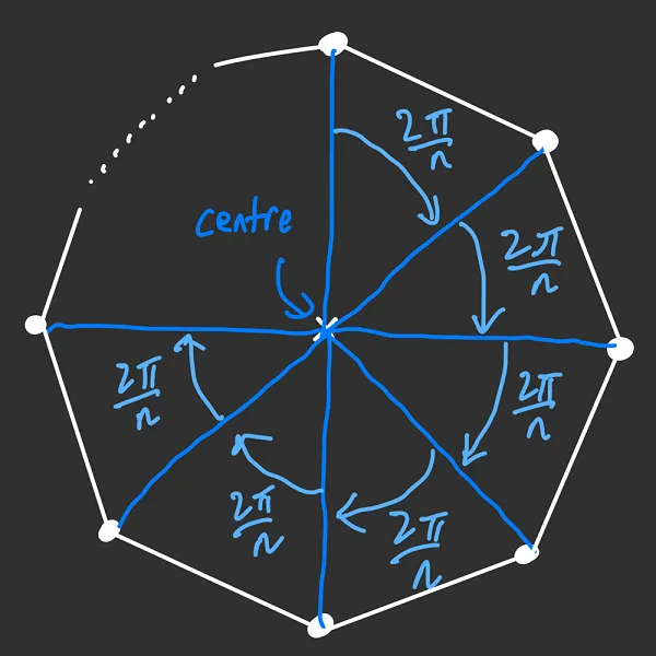 Angles Between Points on a Regular Polygon