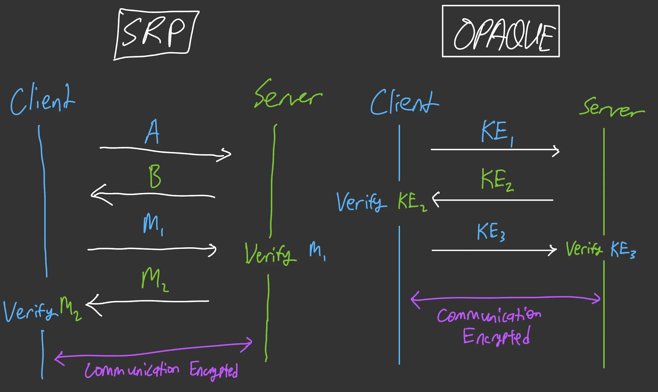 SRP vs OPAQUE Round Trips